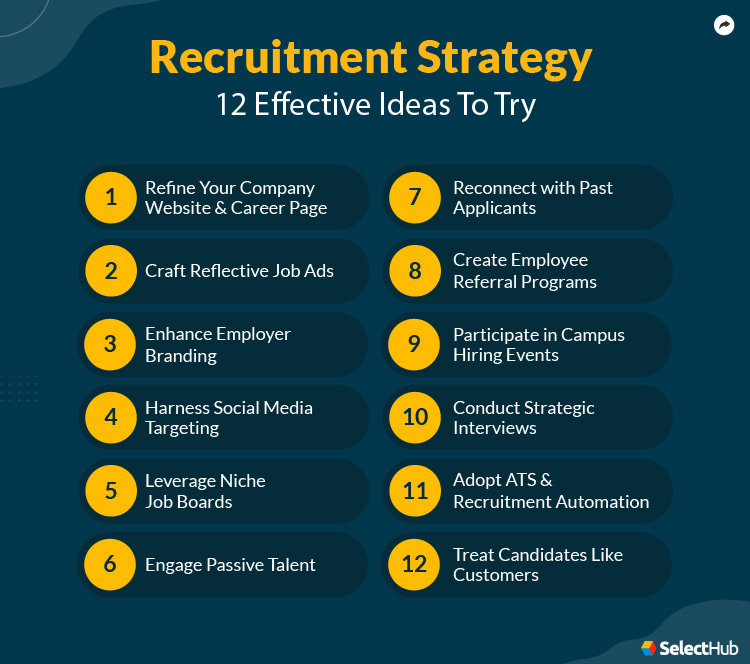 Recruitment Strategy Ideas