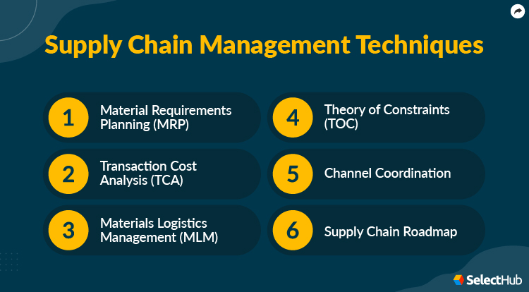 SCM Techniques