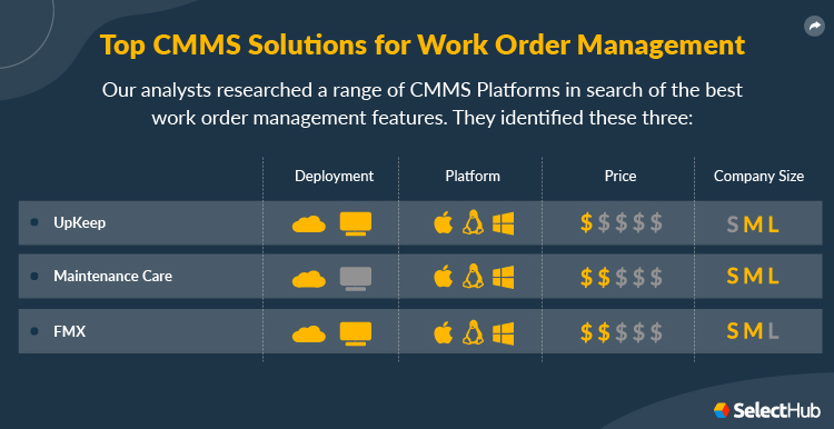 Best SMMS Solutions for Work Order Management Attributes Comparison