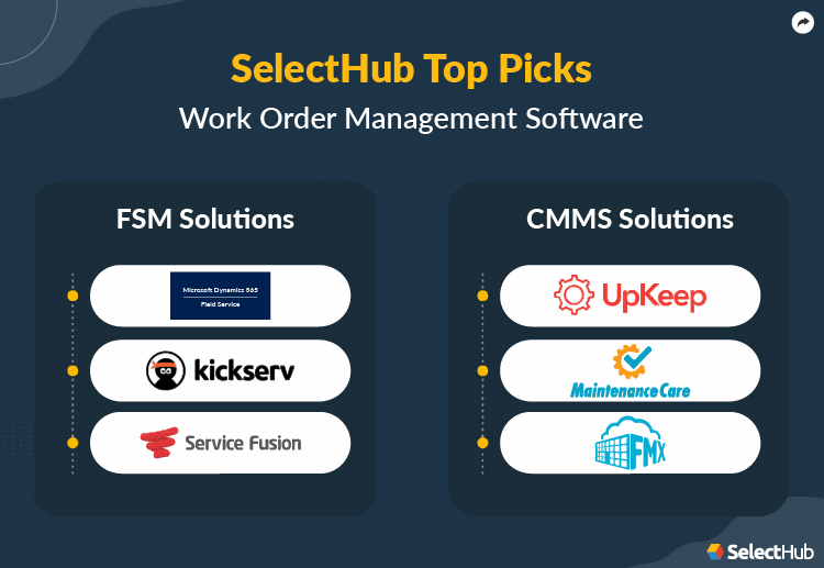 Best Work Order Management Software