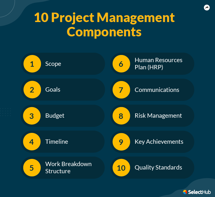 10 Key Project Management Components