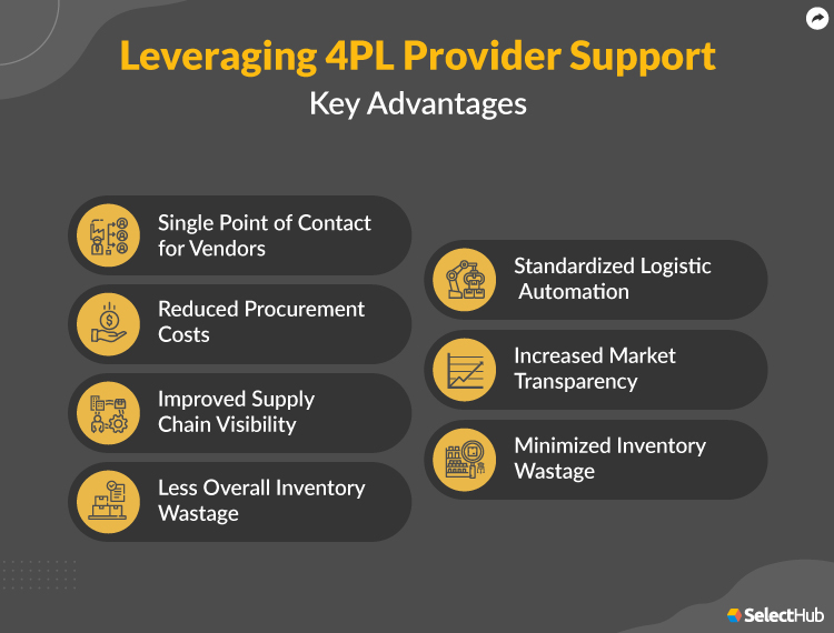 4PL Advantages