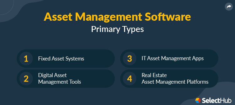 Asset Management Types