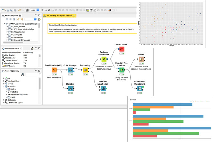 KNIME Analytics Platform Model Training