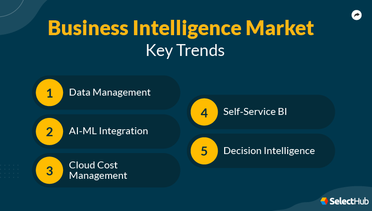 Business Intelligence Market Trends