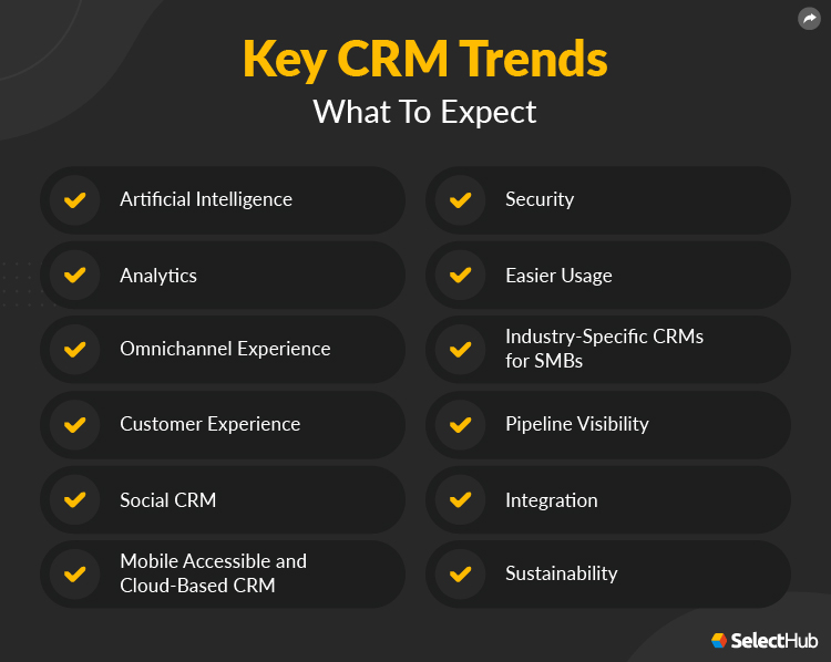 CRM Trends 2024