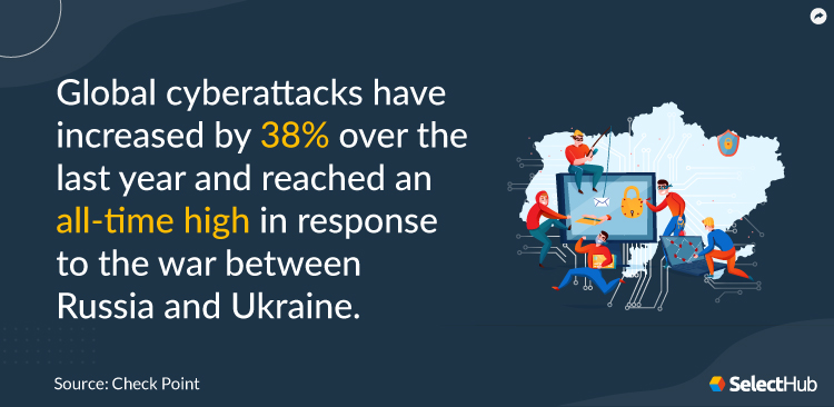 Cyber Attack Rise Stat