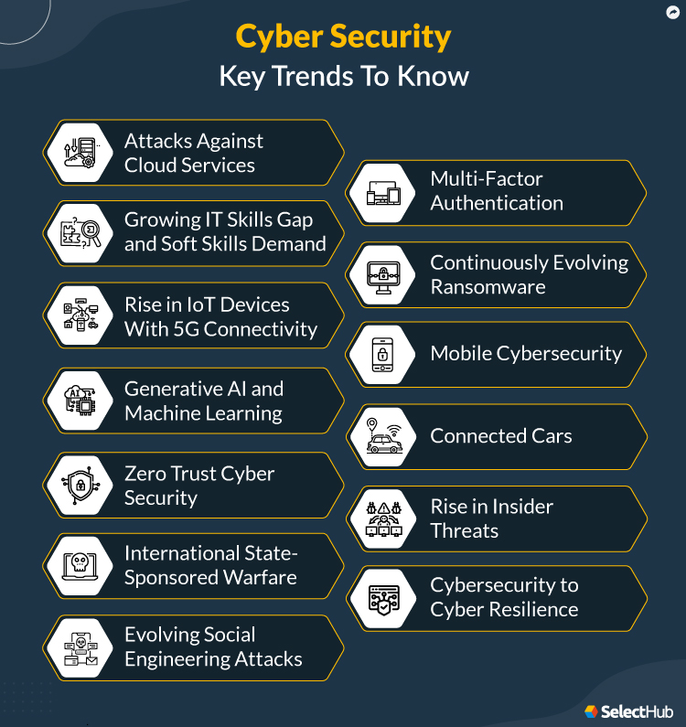 Cyber Security Trends 2024