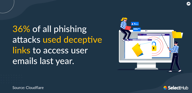 Phishing Attacks Stat