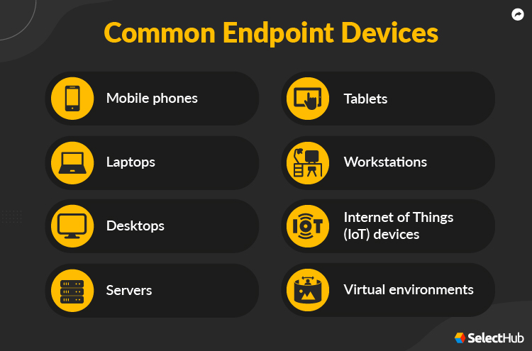 Common Endpoint Devices