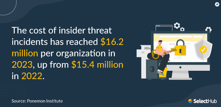 Insider Threat In Cyber Security