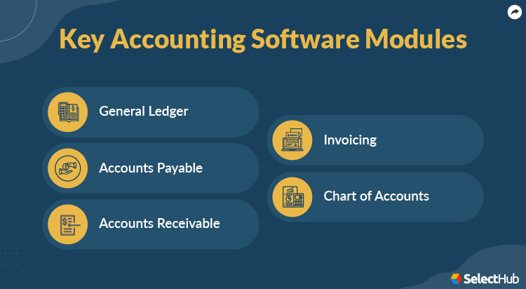 Key Accounting Software Modules