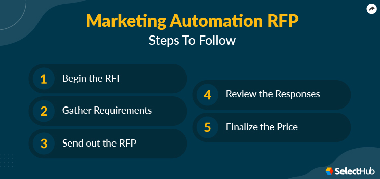 Marketing Automation RFP Steps