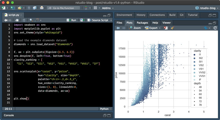 A Python Script in RStudio with its Scatter Plot