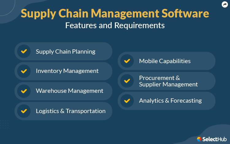 Opening SCM Requirements