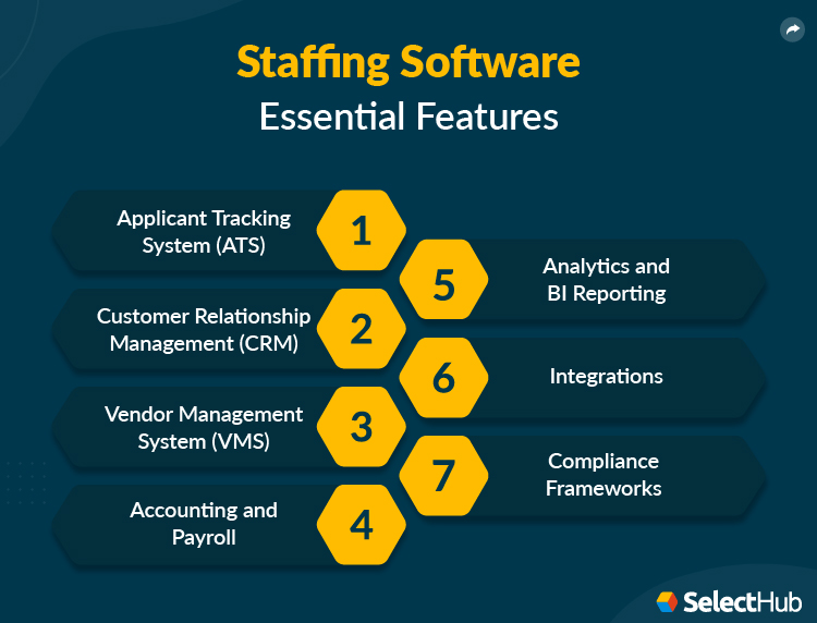 Staffing Agency Software Features