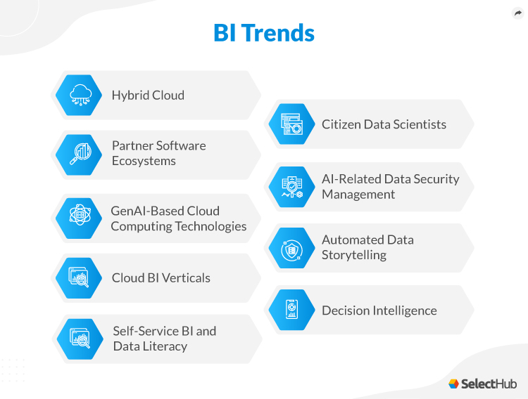 BI Trends in 2024