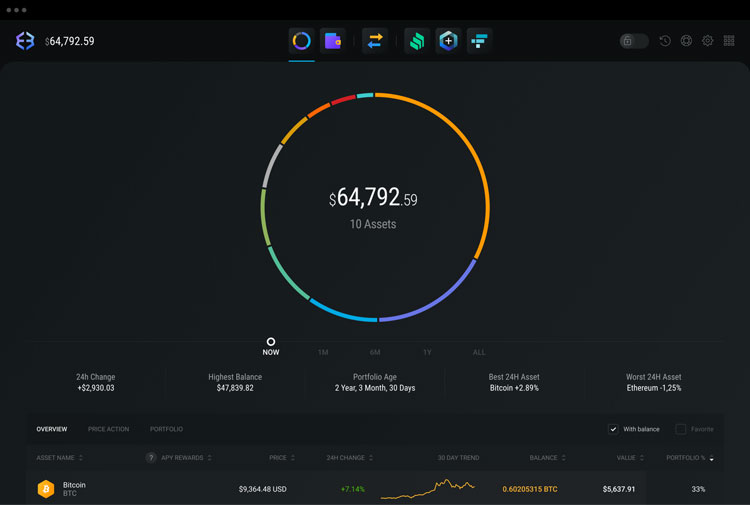 Exodus Dashboard