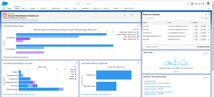 Salesforce Dashboards and Reports