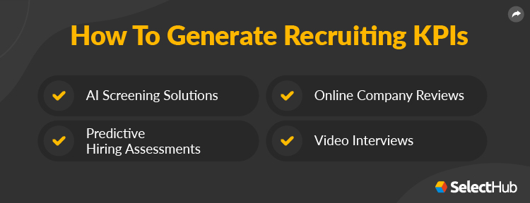 Generate Recruiting KPIs