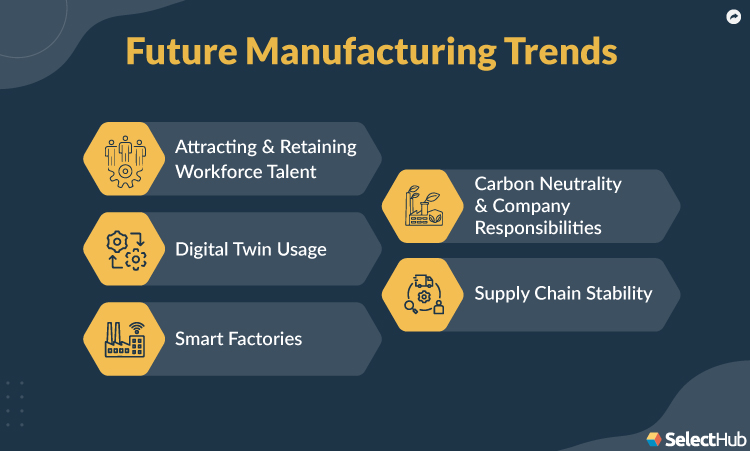 Manufacturing Trends in 2024