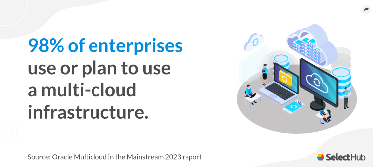 Multi-cloud Infrastructure Stat