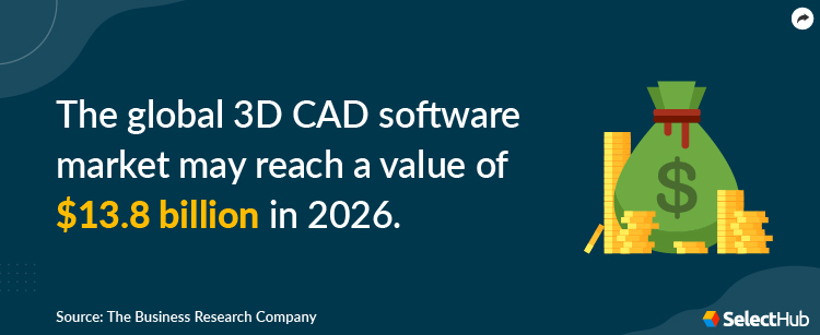 3D CAD Software Market Growth