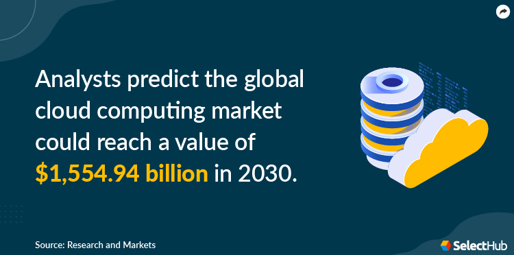 Global Cloud Computing Market