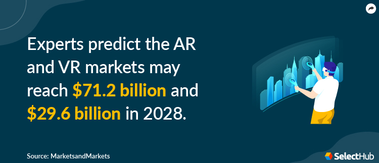 Global AR and VR Market Growth