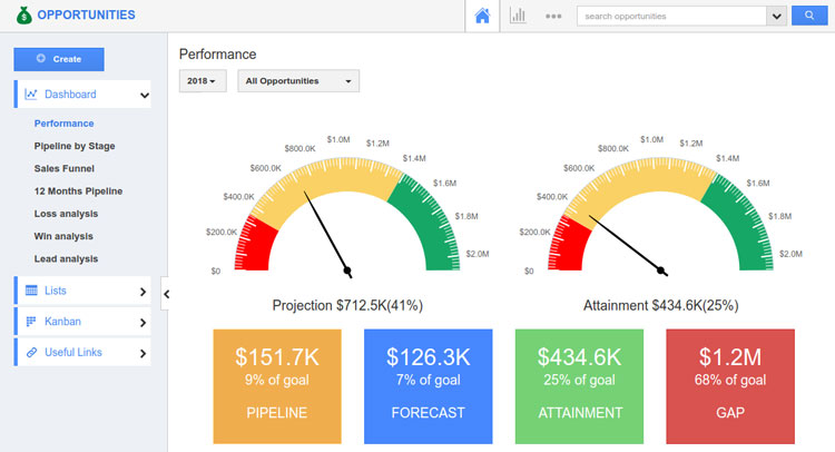 Aptivo Sales and Performance Dashboard