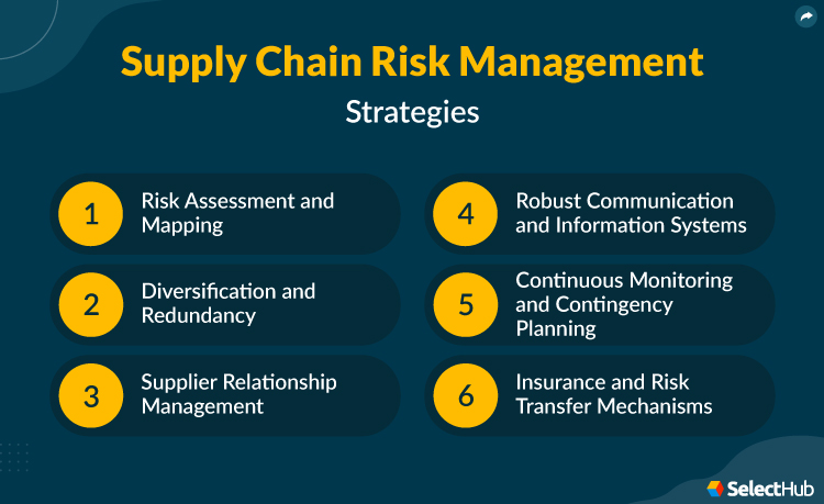 Strategies for Mitigating Supply Chain Risks