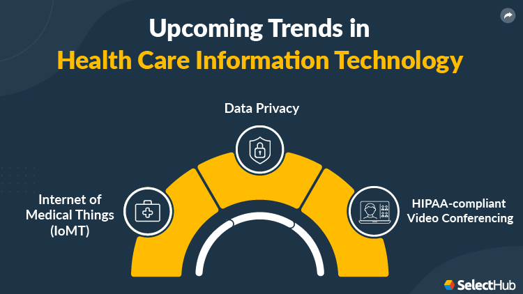 Upcoming Trends in Health Care Information Technology