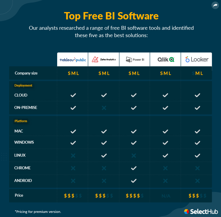 Best Free BI Tools Attributes Comparison