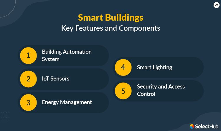 Smart Building Features and Components