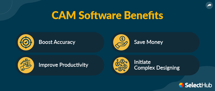 CAM Software Benefits