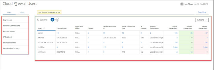 Cloud Firewall Users Dashboard