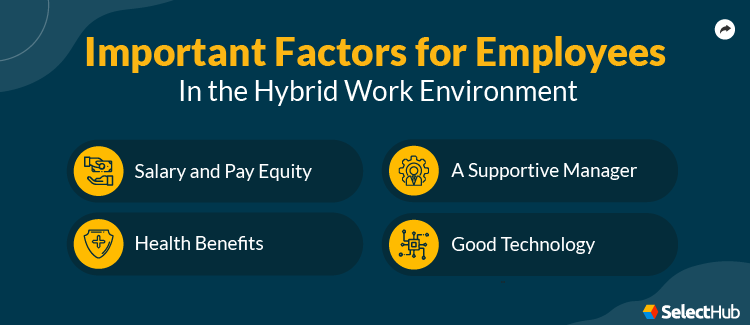 Factors for Hybrid Work