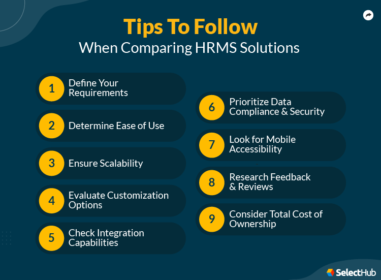 Best Practices to Compare Free HRMS