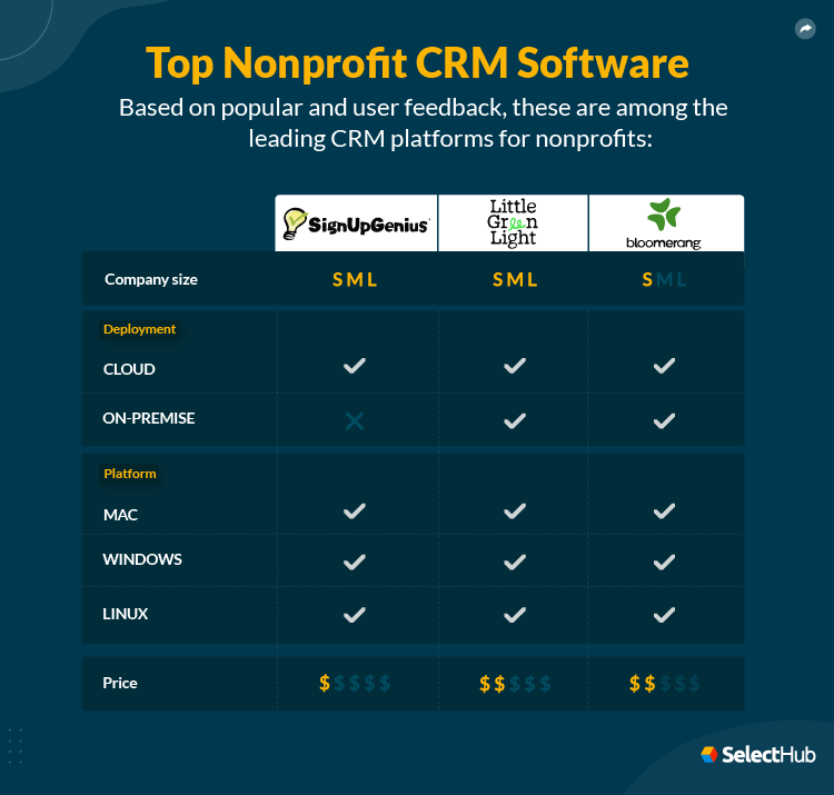 Non Profit CRM Software Attributes Comparison