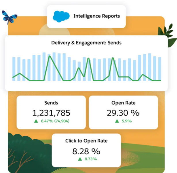 Pardot B2B Marketing Automation