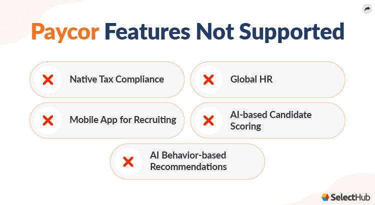 Paycor Features Not Supported