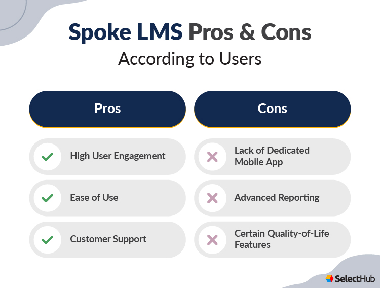 Spoke LMS User Pros and Cons