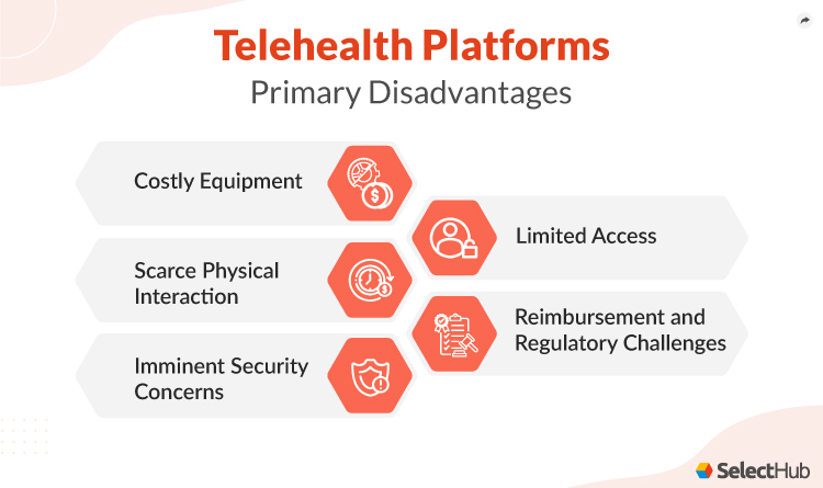 Telehealth Primary Disadvantages