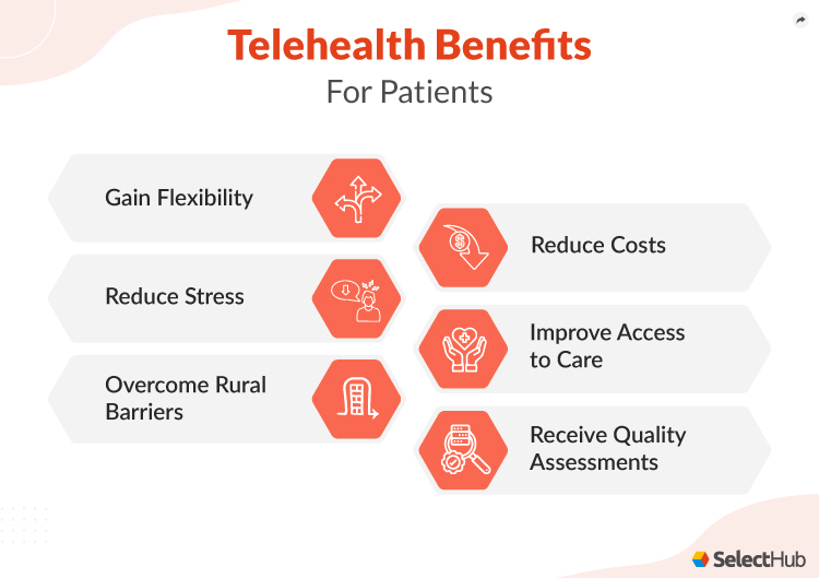 Telehealth Benefits For Patients