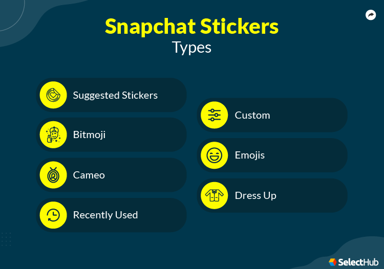 Types of Snapchat Stickers