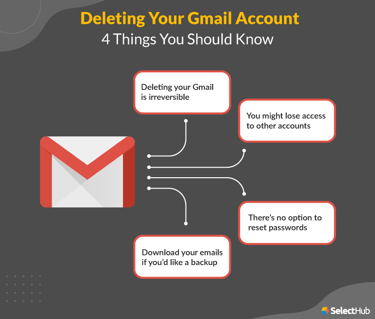 5 Things You Should Know Before Deleting your Gmail Account