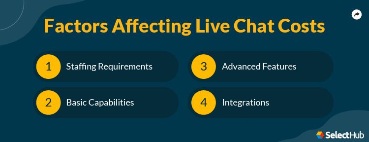 Live Chat Pricing Factors