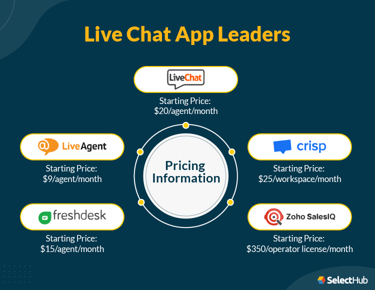 Best Live Chat Apps