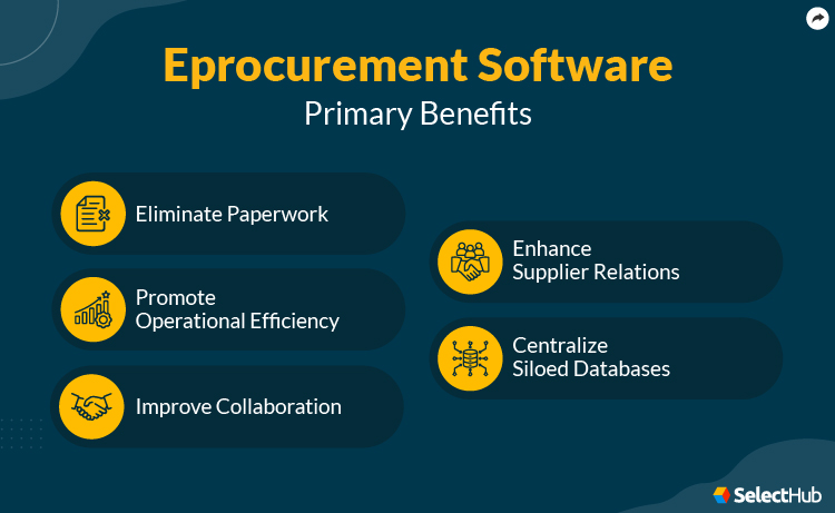 Benefits Of eProcurement Software