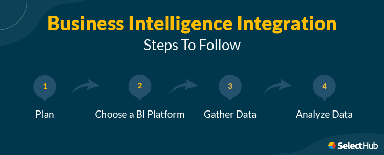 Business Intelligence Integration Process